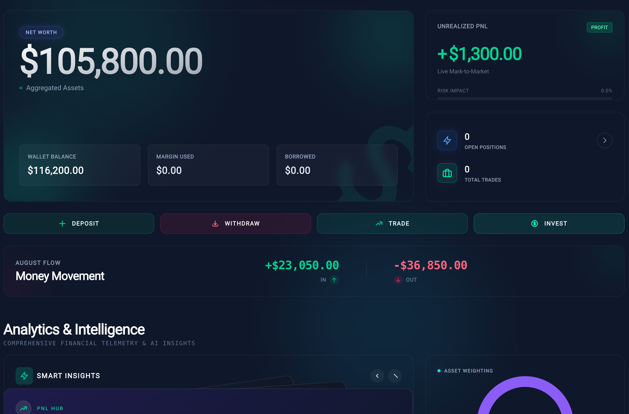 Dashboard Interface